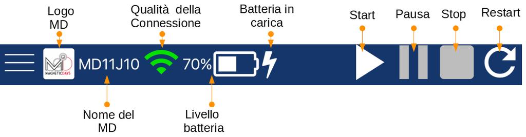 Mode, la schermata Training verrà aggiornata.