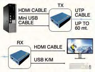Versione Risoluzione Max */630-00 HDMI.