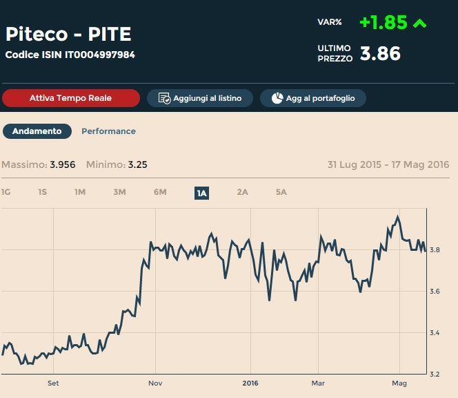 3 Company PITECO nasce nel 1980.