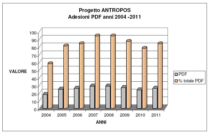 La Sorveglianza nutrizionale nella ASL di Lodi Il Progetto ANTROPOS M. Credali *, M. Oliveri*, E. Armondi, M.G.