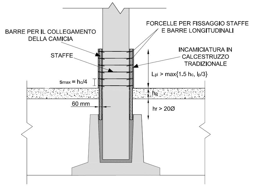 Vantaggi Incremento della resistenza della sezione di base del pilastro. Basato sull utilizzo di tecniche tradizionali ben consolidate.