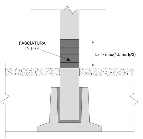 Figura 90 - Rinforzo dei pilastri alla base fasciatura in FRP L incamiciatura del pilastro consiste nel rinforzo dell elemento con gabbia metallica fatta di quattro angolari agli spigoli collegati da