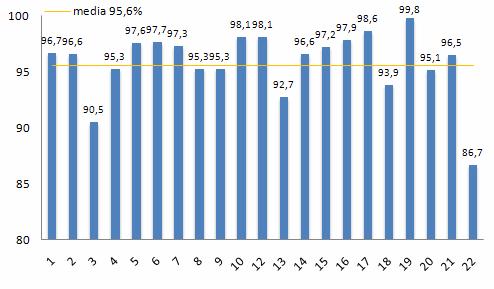 I motivi di mancata vaccinazione vengono riassunti nella tabella 2. Tabella 2: Rilevazione qualitativa dei bambini non vaccinati per antipolio (coorte 2006).