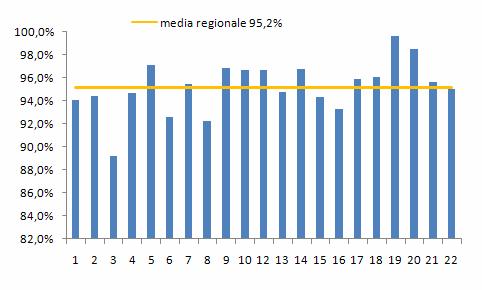 Monitoraggio delle vaccinazioni sui nuovi nati al 31/03/2009 Nell ambito delle attività previste dalla Delibera della Giunta Regionale n.