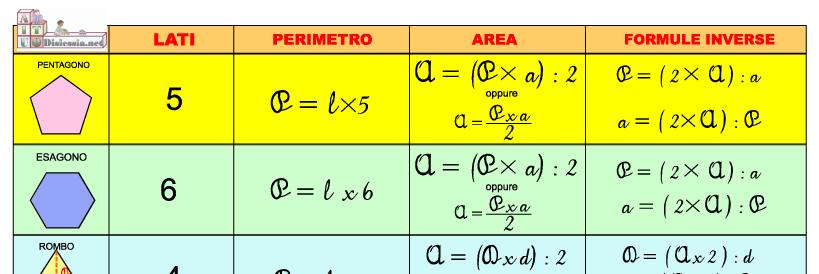 FORMULE