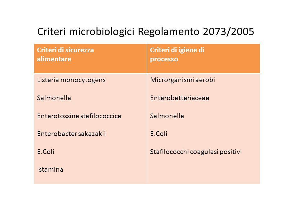 5 Regolamento 2073/2005 La verifica del rispetto dei criteri di sicurezza degli alimenti, applicabili agli stessi durante tutta la loro vita commerciale, compete, oltre che all operatore, all