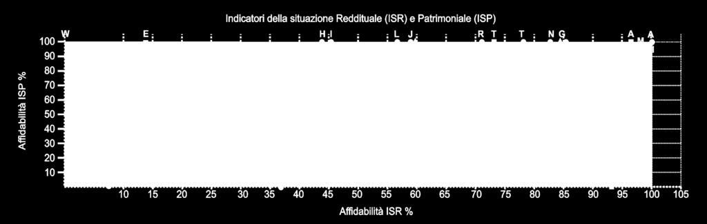 ogni nucleo familiare dichiarante con quelle di un campione di famiglie