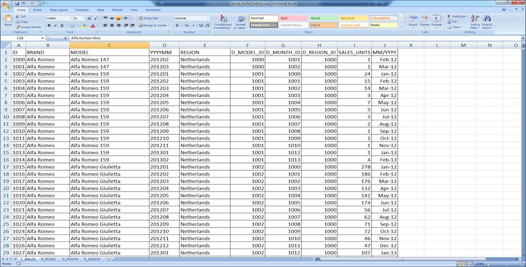 valutazione comparata dei KPI Grafici di valutazione overall Grafici di confronto con