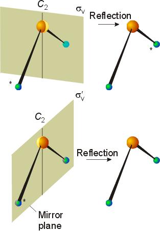 Riflessione Attraverso un Piano Speculare 9 Se la riflessione attraverso un piano produce una immagine sovrapponibile, esiste nella molecola