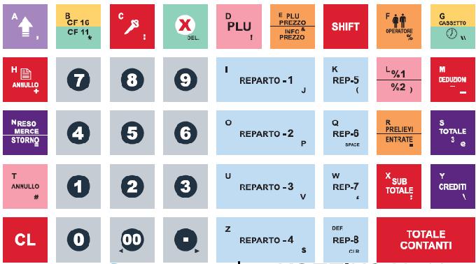 5 - Reparti CODICE DEFINIZIONE DELLA FUNZIONE 1 REPARTO 1 2 REPARTO 2.