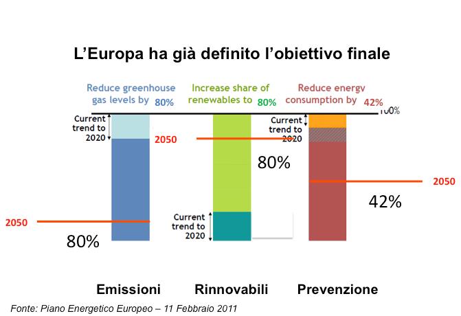 di riduzione dei consumi nel residenziale della RER al