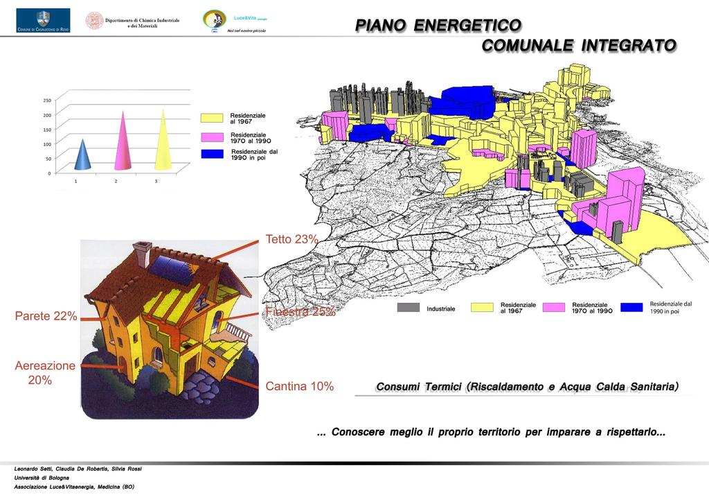 LE CASE POSSONO