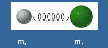 Oscillatore armonico Spettroscopia IR Il comportamento di atomi vibranti può essere descritto approssimativamente con il modello dell oscillatore armonico della fisica classica.