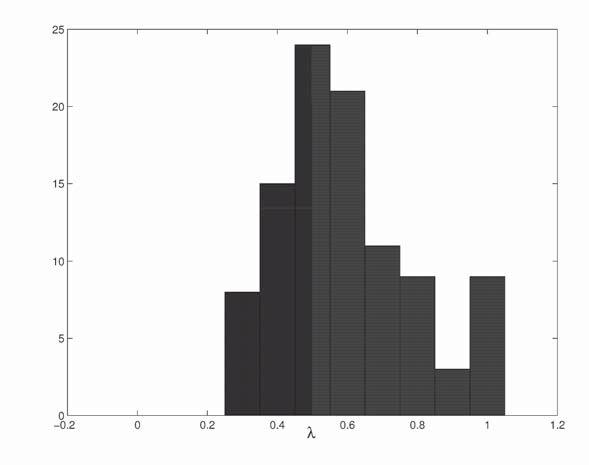 An inter-models distance for clustering utility functions 529 Fig. 2.
