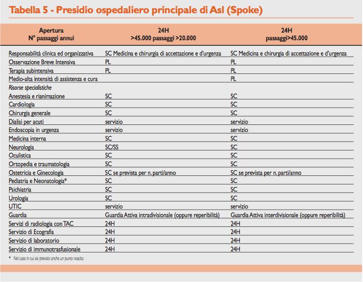 DEU: Dipartimento Funzionale