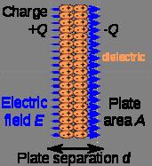 capacità elettrica è l