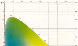 FOTOMET TRIA Diagramma normalizzato CIE 1931 dei colori con la curva del corpo nero e le rette isoprossimali di colore X= rr+vv+bb 1=r+v+b ENEL-Cise, Guida tecnica per illuminazione Fonte: