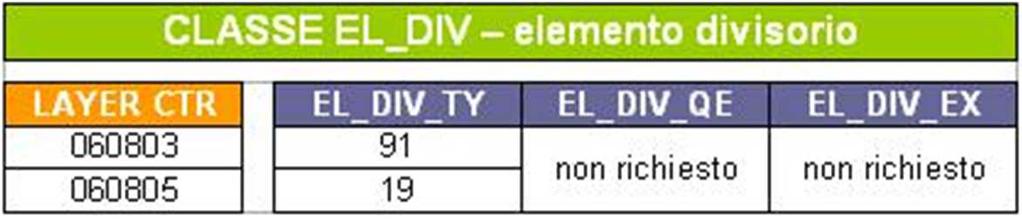 CLASSE Elemento divisorio (EL_DIV -