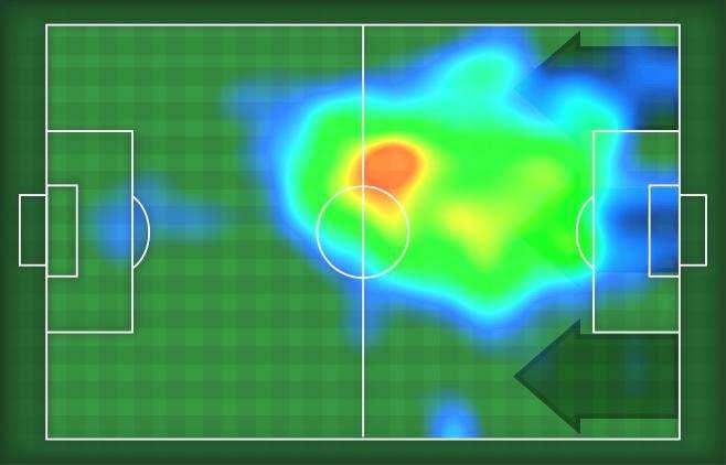 8% - Sprint 0% Km 0.8..8.0 Statistiche Gol Occasioni da gol Totale tiri Tiri in porta (Gol) () Azioni attacco Palle