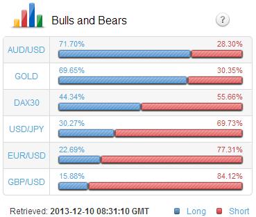 Bulls and Bears Toro e Orso Diventa importante per un trader sapere come altri partecipanti al mercato stanno reagendo al movimento