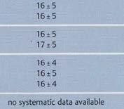 CIRCOLO POSTERIORE VALORI VELOCIMETRICI DI RIFERIMENTO EXTRACRANICI