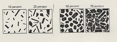 Dipende dalla composizione mineralogica della roccia.