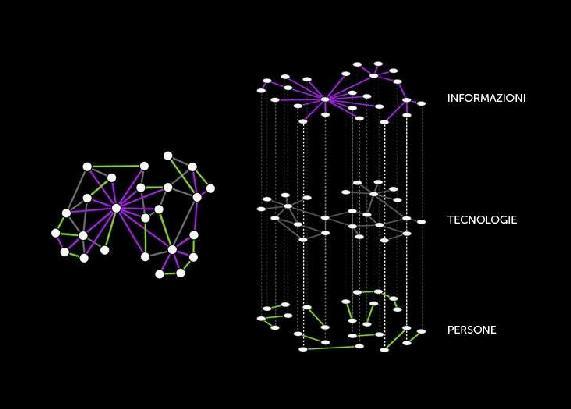 La complessità del mondo moderno La stratificazione socio-tecnica