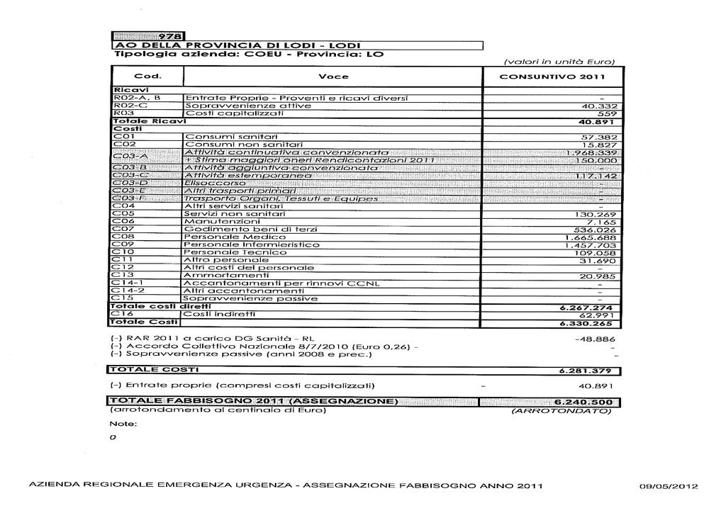 146 9) L Azienda, con atto deliberativo 31/03/2011 n.