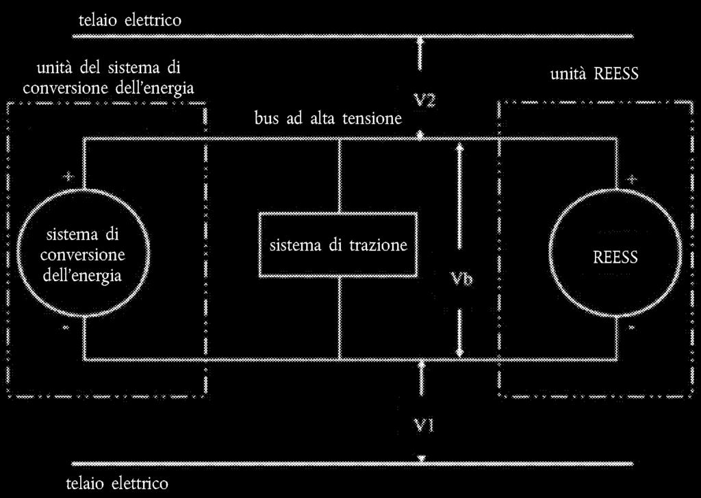 2.2.2. Strumento di misurazione Il voltmetro usato durante la prova deve misurare i valori in CC e avere una resistenza