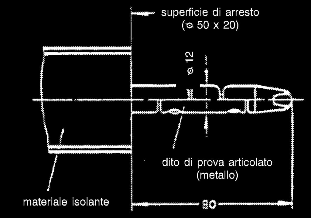 Tabella 4-Ap3-1 Calibri di