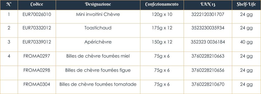 Caprini per l'aperitivo Informazioni Prodotto 1: Previsioni entro settimana