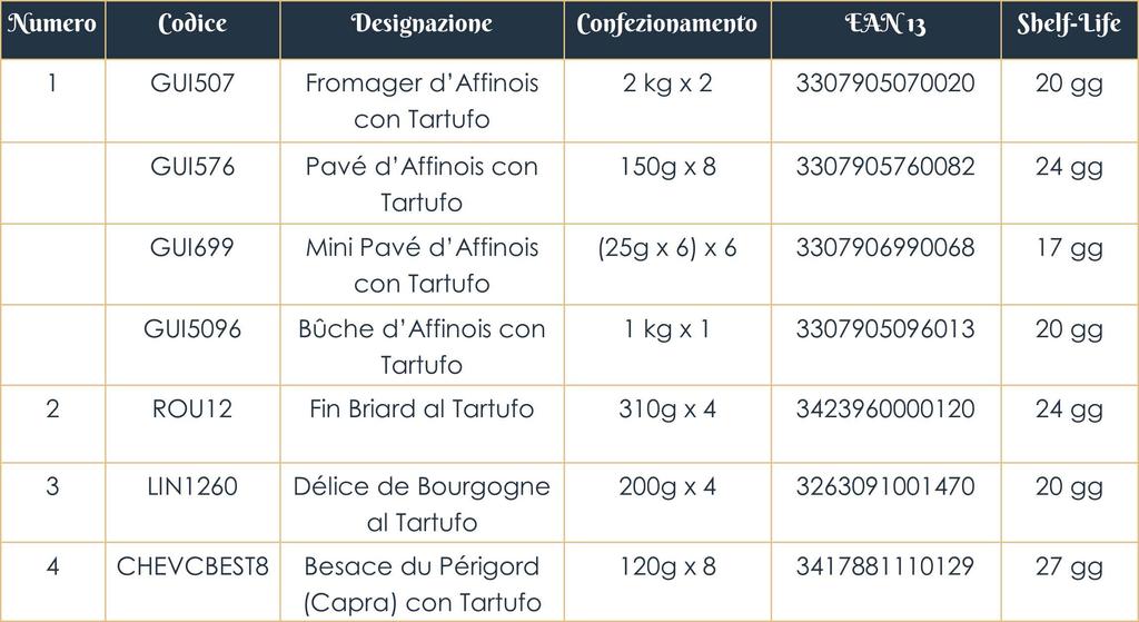 Specialità al Tartufo Informazioni Prodotto 1: Preordine 4 settimane in anticipo. GUI507 - Disponibile da settembre.