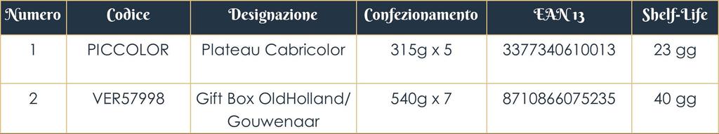 Ceste Natalizie 1 : Prodotto disponibile solo per canale ingrosso.