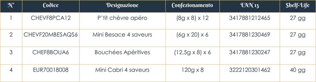 Caprini per l'aperitivo Informazioni Prodotto