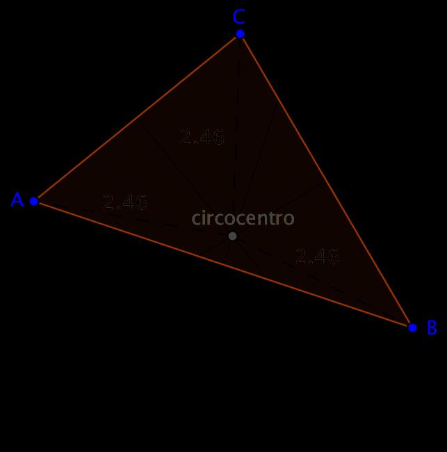 Proprietà: In ogni triangolo il circocentro, che è il punto di intersezione degli assi dei suoi lati, è equidistante da ciascun vertice.