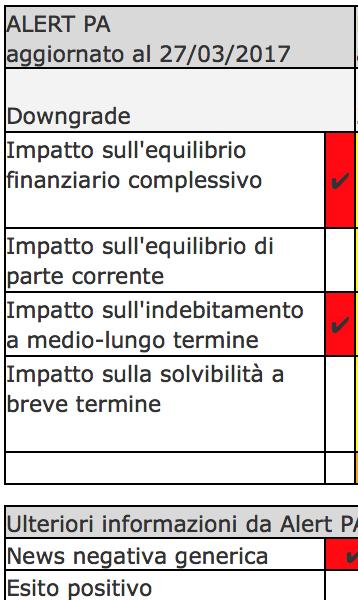 4. Il metodo Alert PA analisi delle delibere di Corte dei Conti Analisi lessicale semiautomatica Delibere analisi sana gestione finanziaria ex art. 1 c. 166 e 167 L.S.