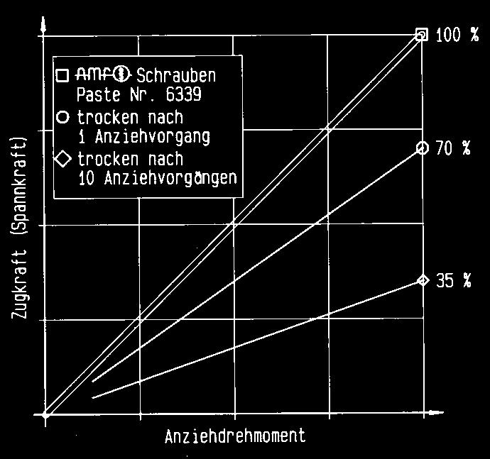 8 = snervamento minimo (80% der resistenza a trazione minima) = 640 N/mm 2 10. = resistenza a trazione minima = 1000 N/mm 2.