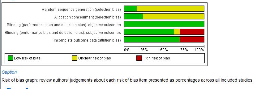 Summary results of risk of bias Our vision is that healthcare