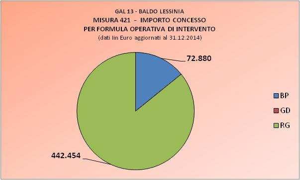 INTERVENTI DI ATTUAZIONE( C) IMPORTO