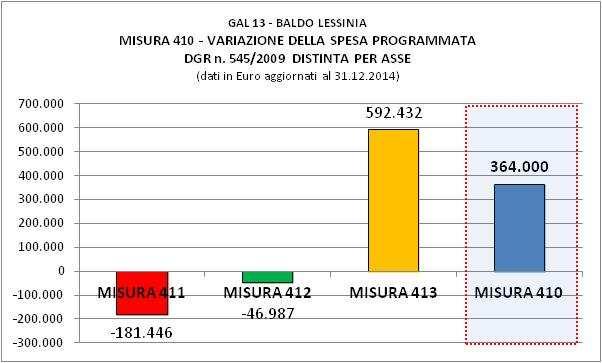 Miglioramento dell ambiente e dello spazio rurale MISURA 413: Qualità della vita