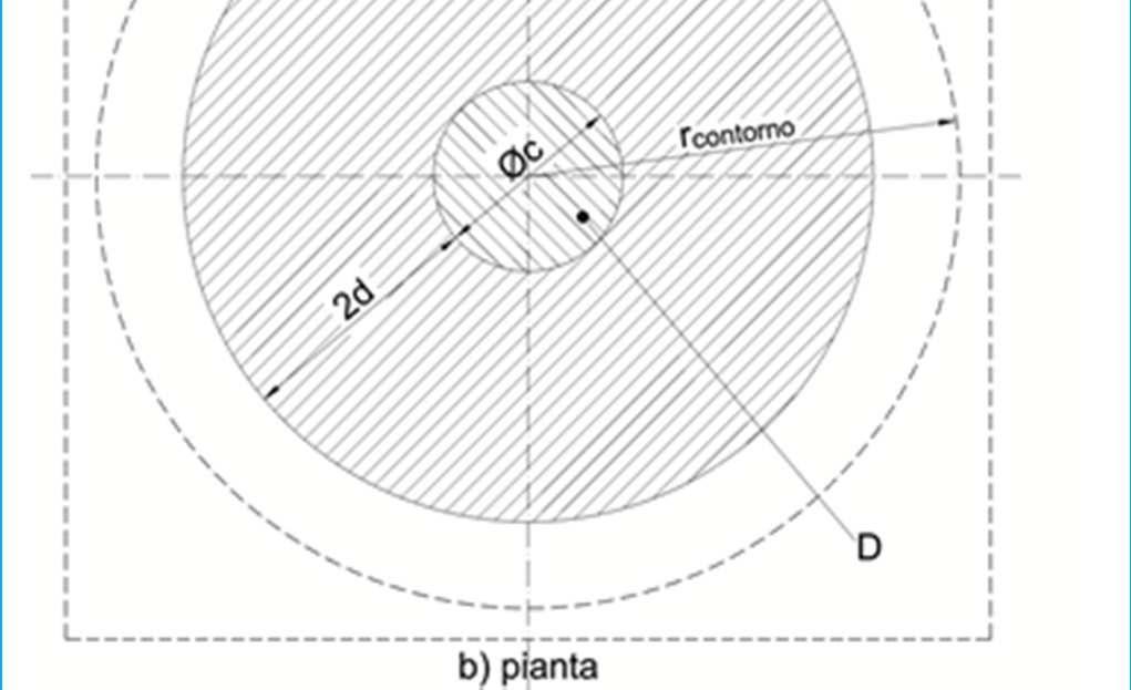 La verifica a punzonamento Legenda a) Sezione b) Pianta A Sezione cilindrica di base per la verifica B Area di verifica di base Acont C Perimetro di