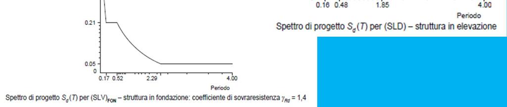 progetto