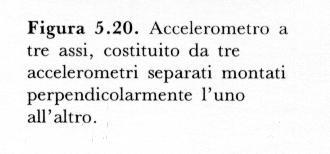 3 componenti).