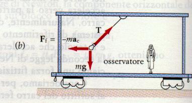 frenata Sistema S inerziale