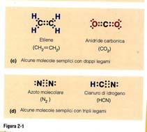 Quando 4 gruppi sostituenti diversi sono legati al carbono sp 3, questo carbono è assimmetrico.