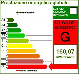 8 ANALISI DEI RISPARMI ENERGETICI E DEL TEMPO DI AMMORTAMENTO 8.1 Intervento 1 Installazione di generatori modulari a condensazione N.