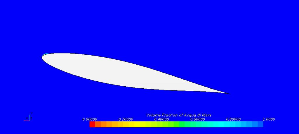 Capitolo 8 Risultati dello studio CFD 8.2.6 Configurazioni a incidenza 10 Il comportamento varia a seconda della velocità con cui è stata effettuata la prova.