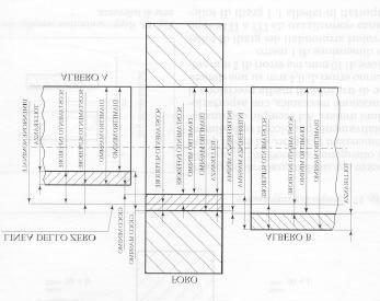 Accoppiamento incerto Interferenza? Ø20,3 Ø19,9 Ø20 Ø20,4 Gioco? G max = D max - d min = 20.4 19.9 = 0.5 mm I max = d max - D min = 20.3 20 = 0.