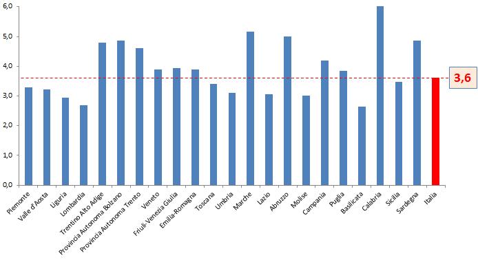 prevalentemente occasione della vacanza principale. Un dato che riscontriamo in quasi tutte le regioni del Mezzogiorno a cominciare da Calabria e Sardegna (fig. 3).