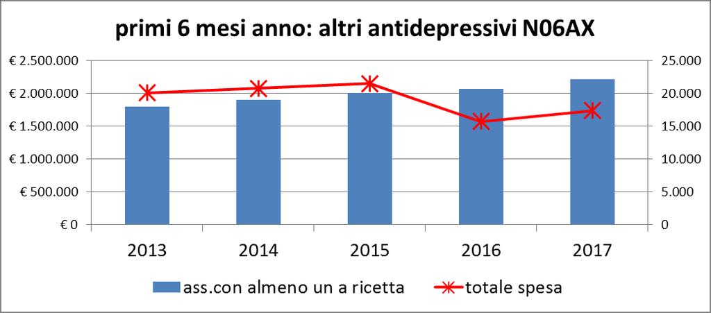 8 Continua a pag.